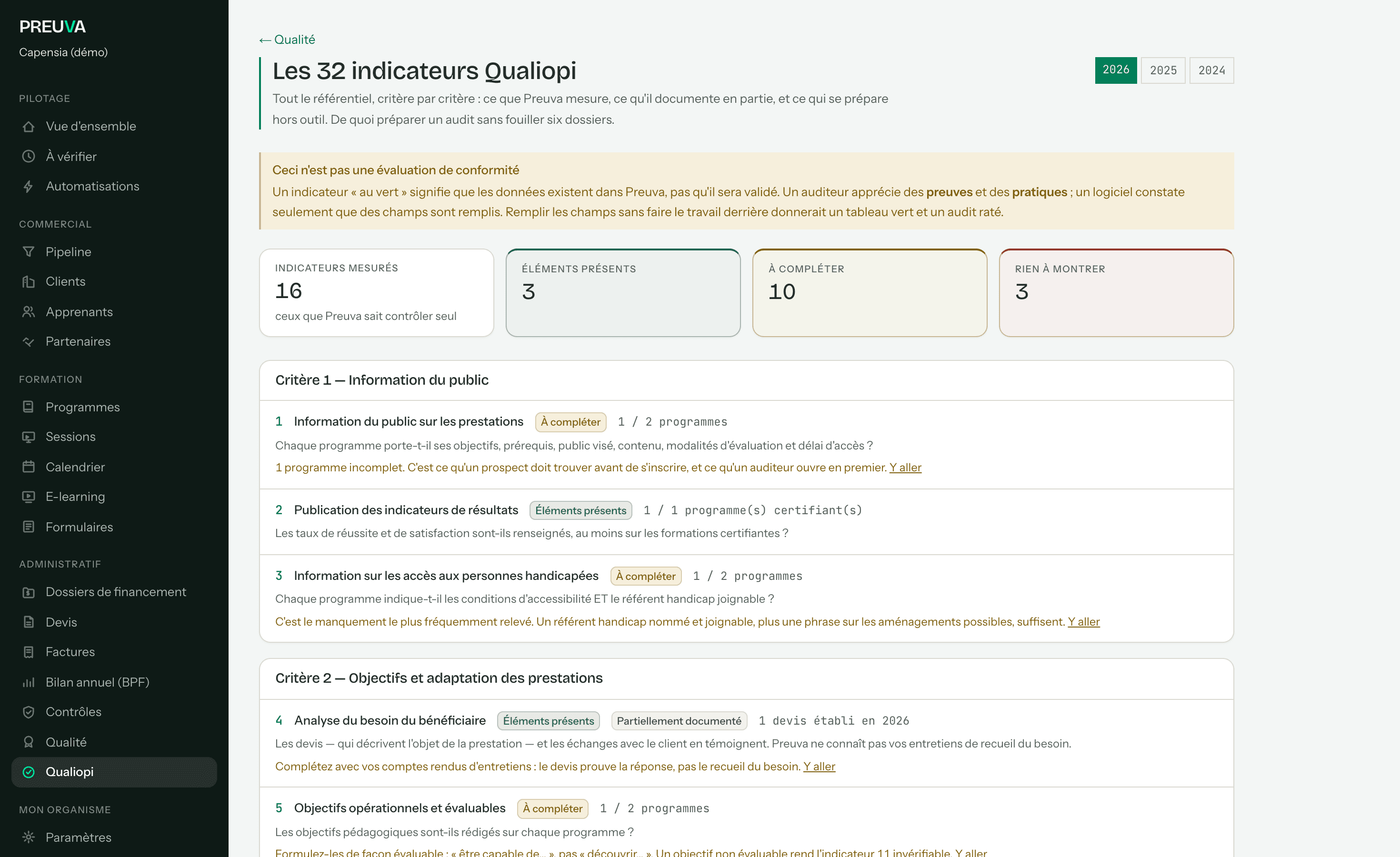 Le suivi Qualiopi par indicateur dans Preuva : 14 indicateurs mesurés, l'état de chacun — éléments présents, à compléter, rien à montrer — avec le détail par critère.